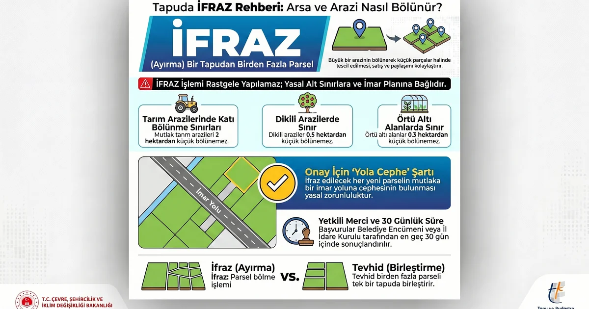 Tapuda İfraz: Gayrimenkul Bölümleme Süreci ve Dikkat Edilmesi Gereken Hususlar